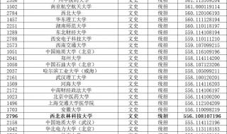 山西省2022高考提前批录取分数线